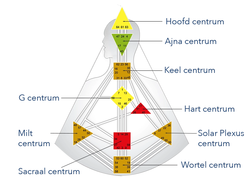 Centra